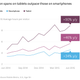 Image for article titled Mobile video is creating a new entertainment paradigm